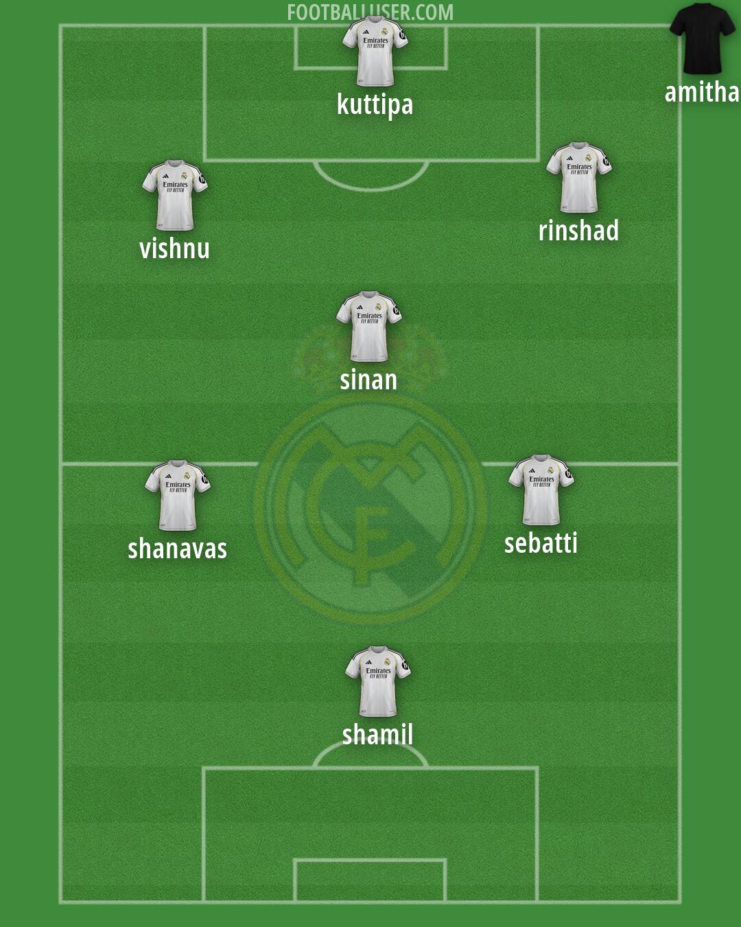 Real Madrid Formation 2026
