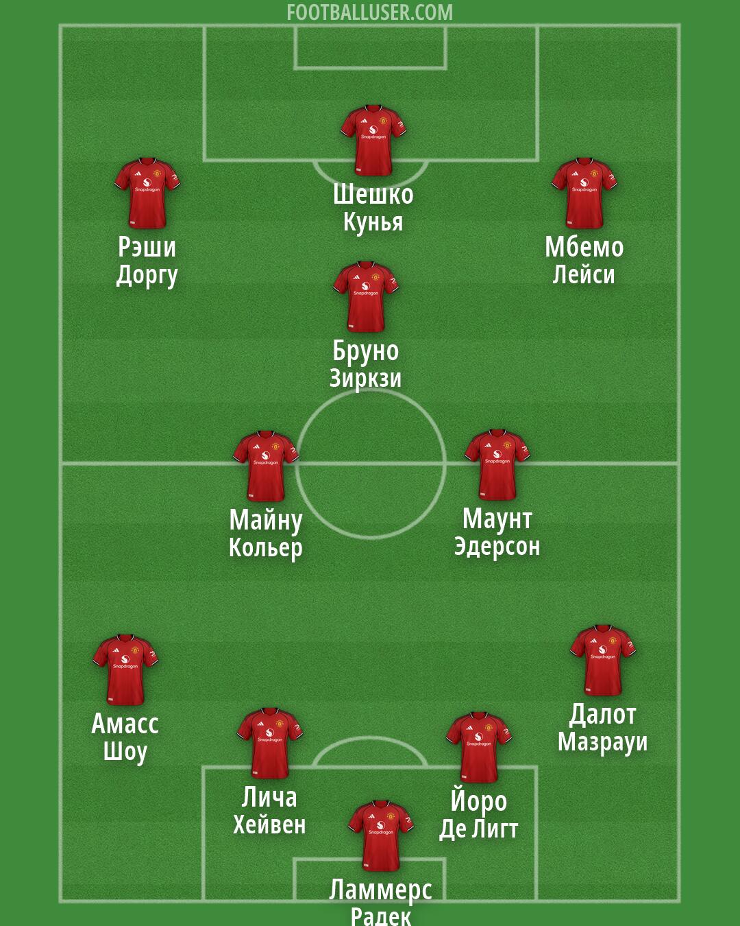 Man Utd Formation 2026