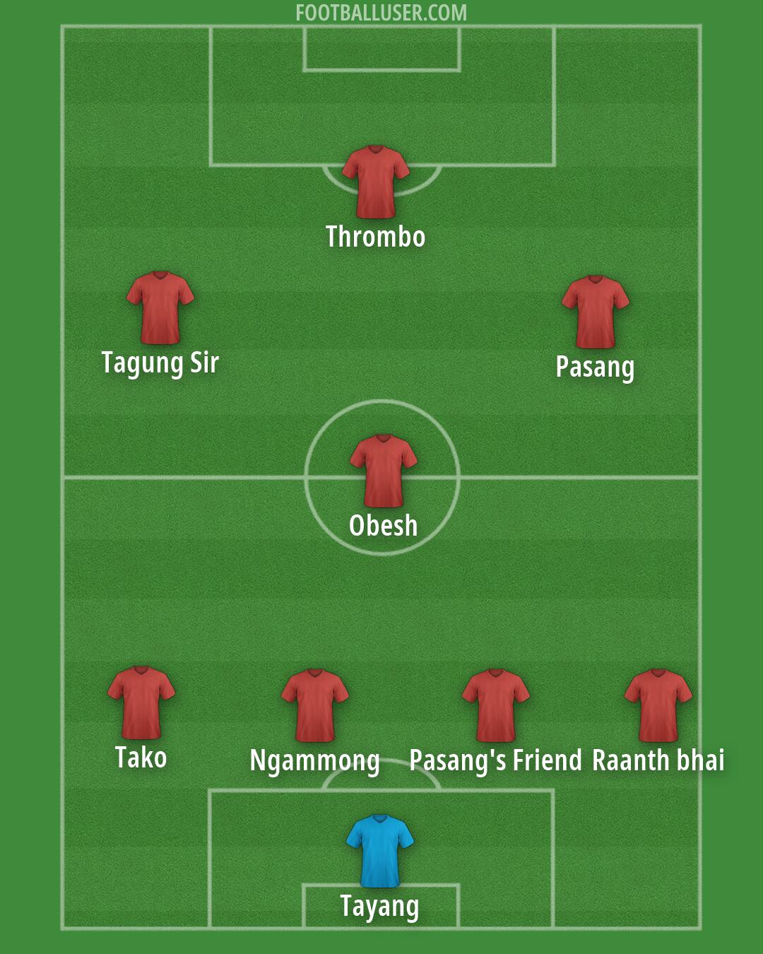 Custom Team Formation 2026