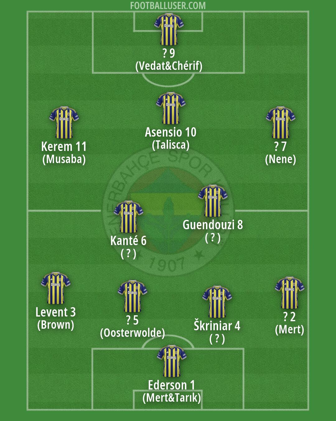 Fenerbahçe Formation 2026