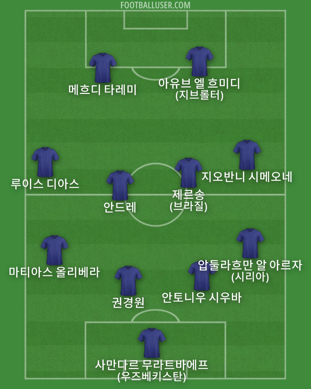 Custom Team Formation 2026
