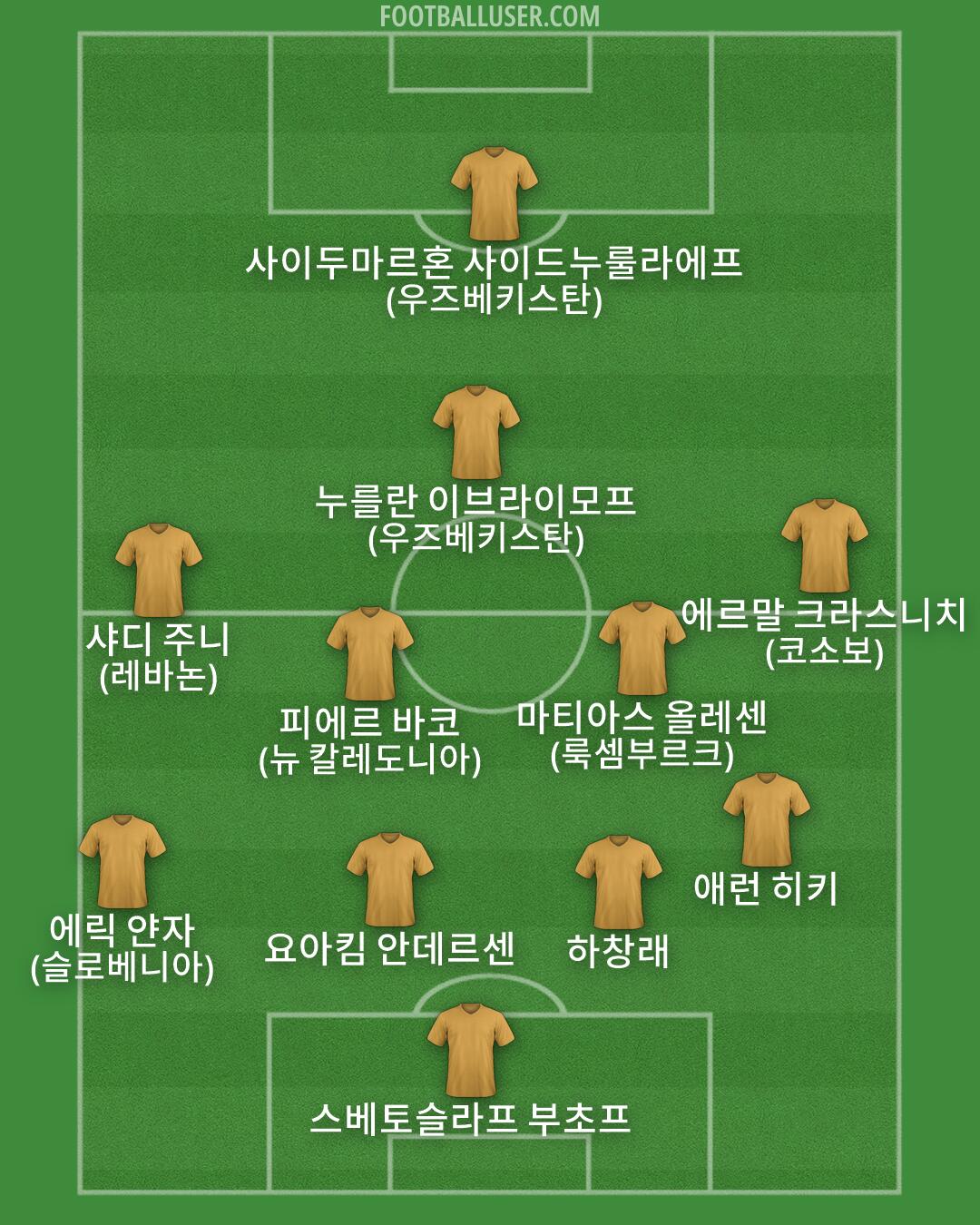 Custom Team Formation 2026