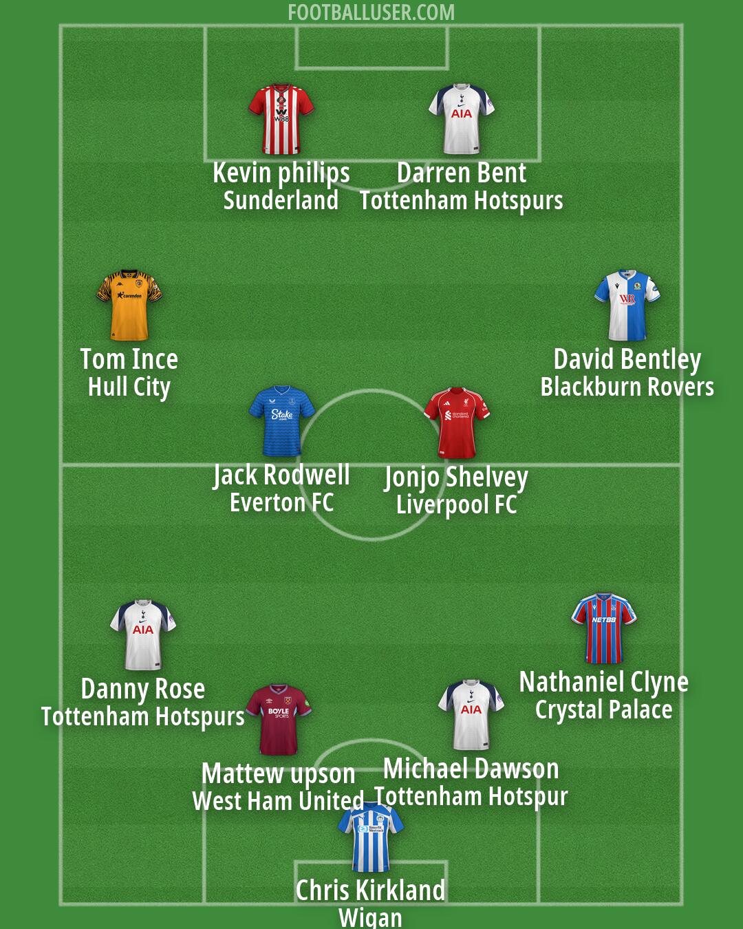 Custom Team Formation 2026