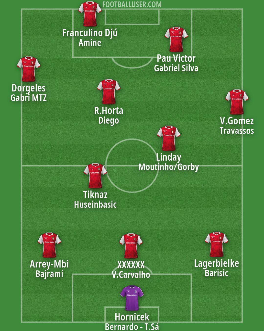 Sp. Braga Formation 2026