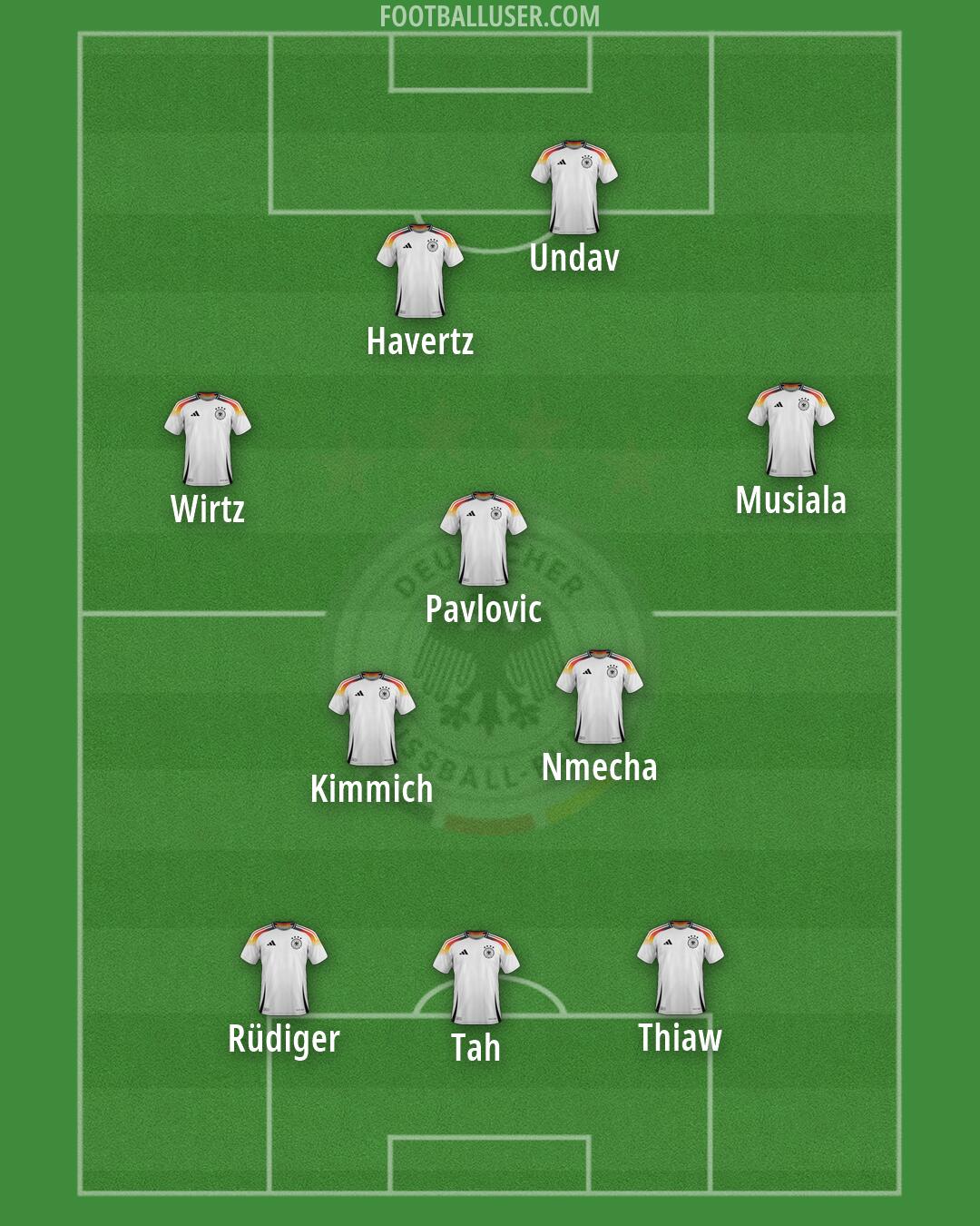 Germany Formation 2026