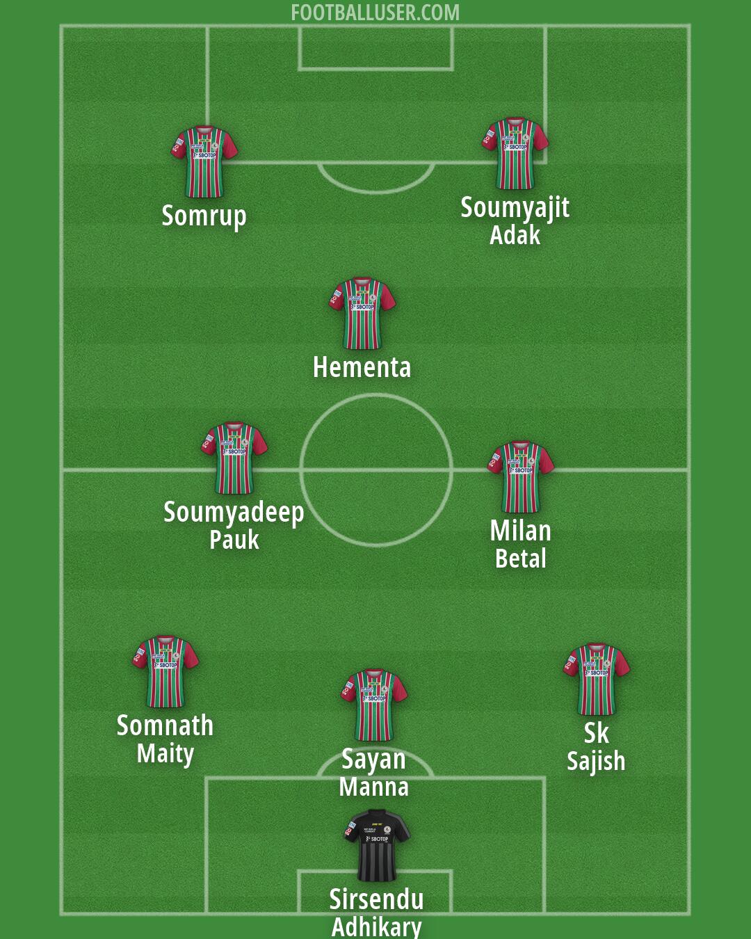 ATK Mohun Bagan Formation 2026