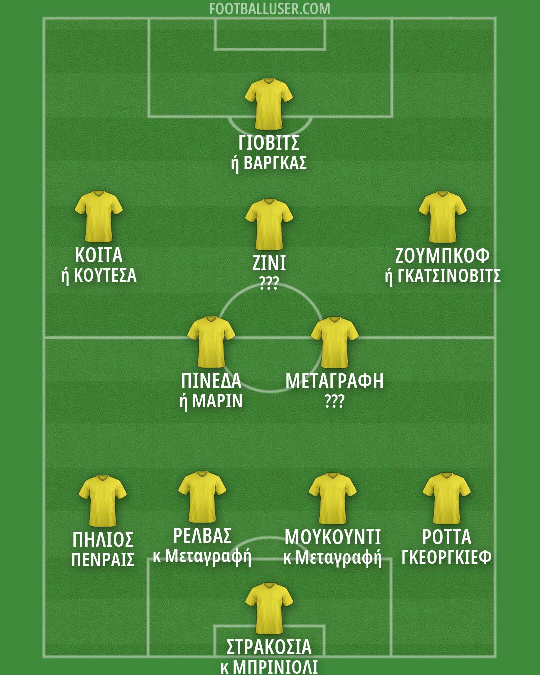Custom Team Formation 2026