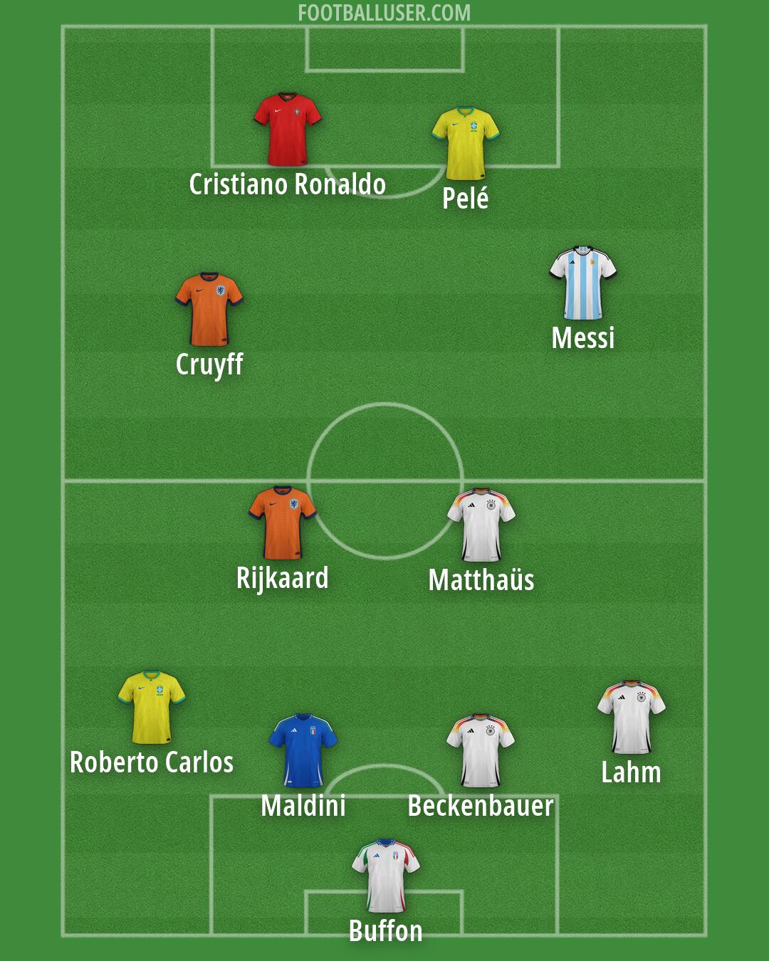 Custom Team Formation 2026