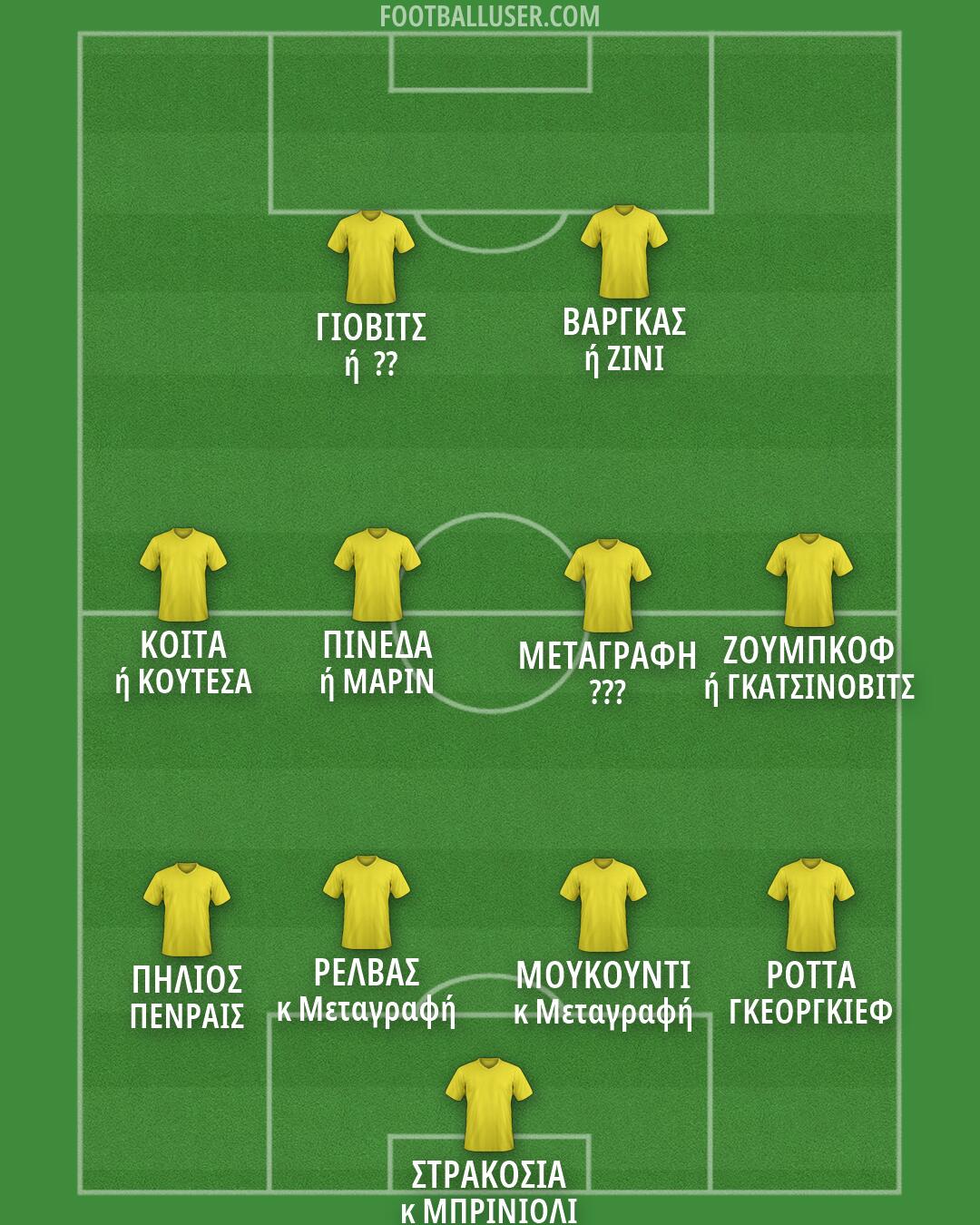 Custom Team Formation 2026