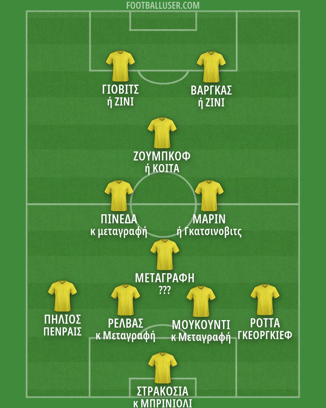 Custom Team Formation 2026