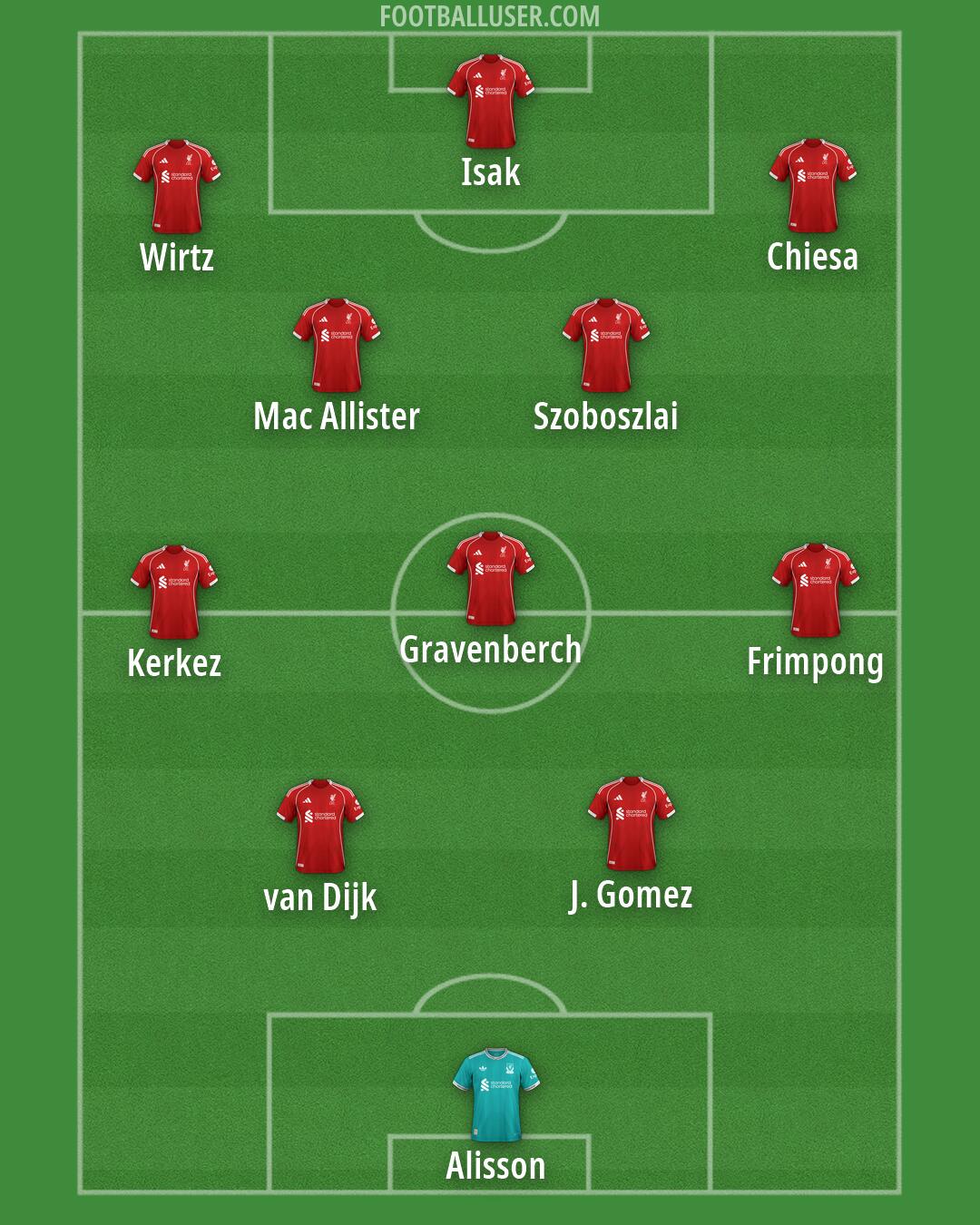 Liverpool Formation 2026