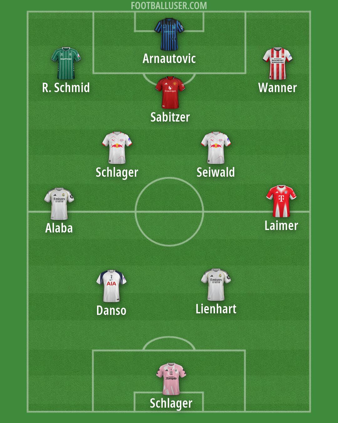 Custom Team Formation 2026