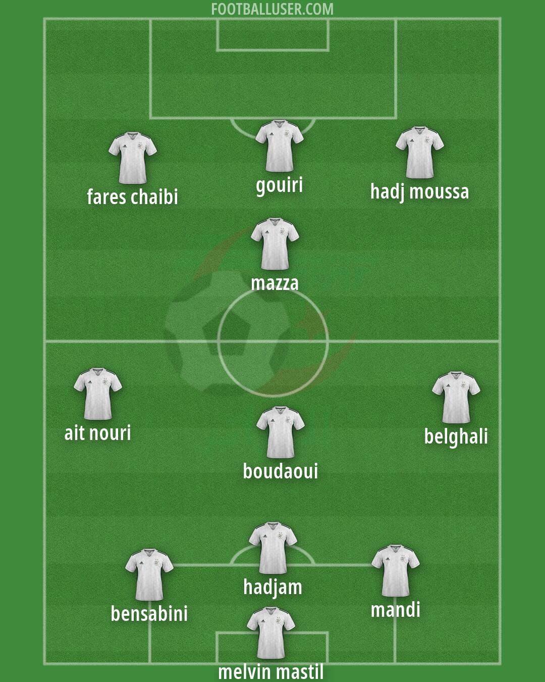 Algeria Formation 2026