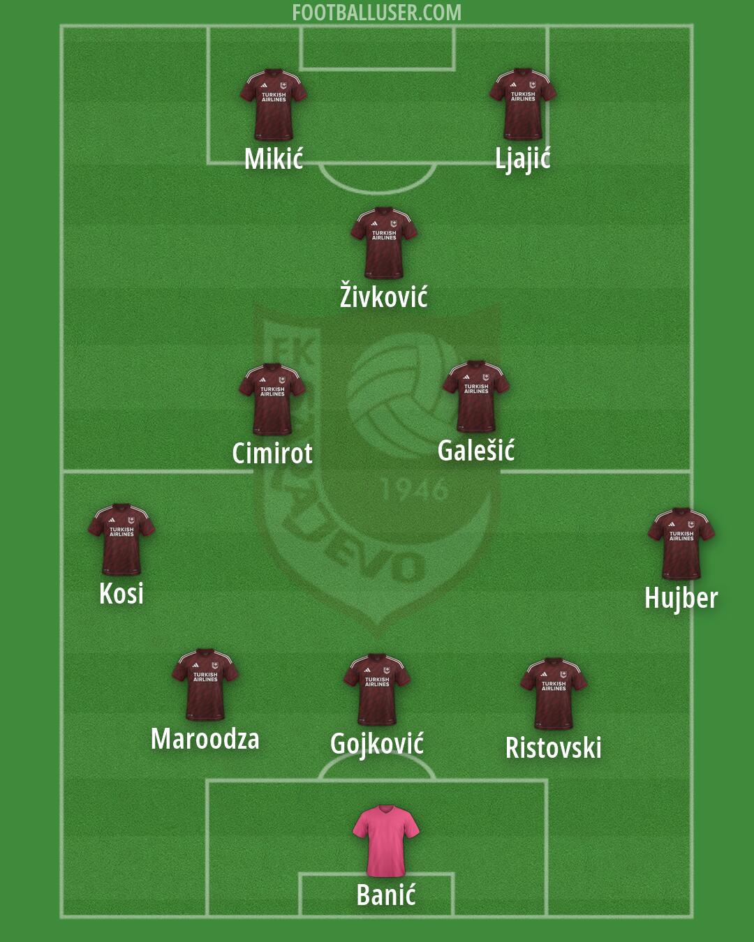 Sarajevo Formation 2026