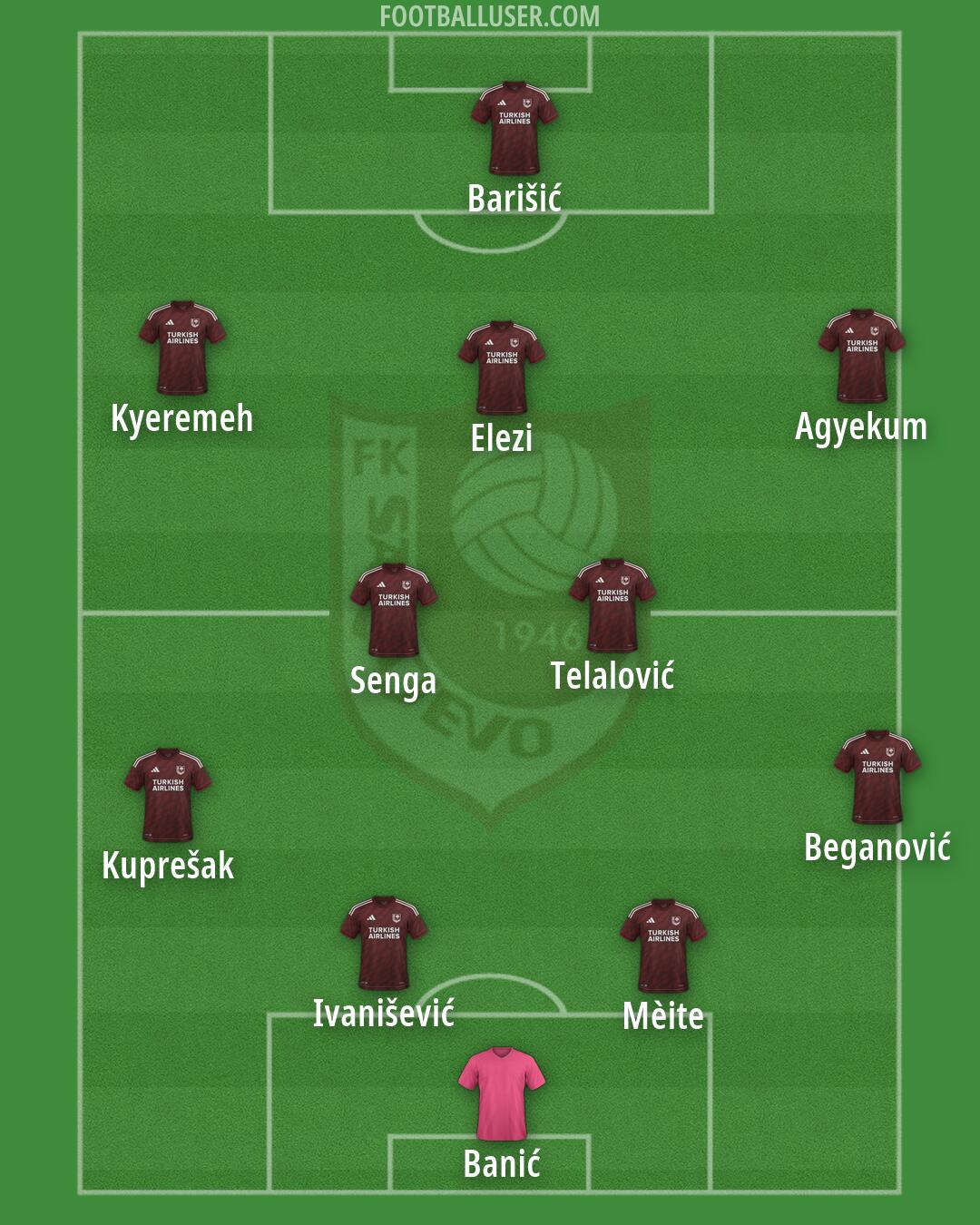 Sarajevo Formation 2026