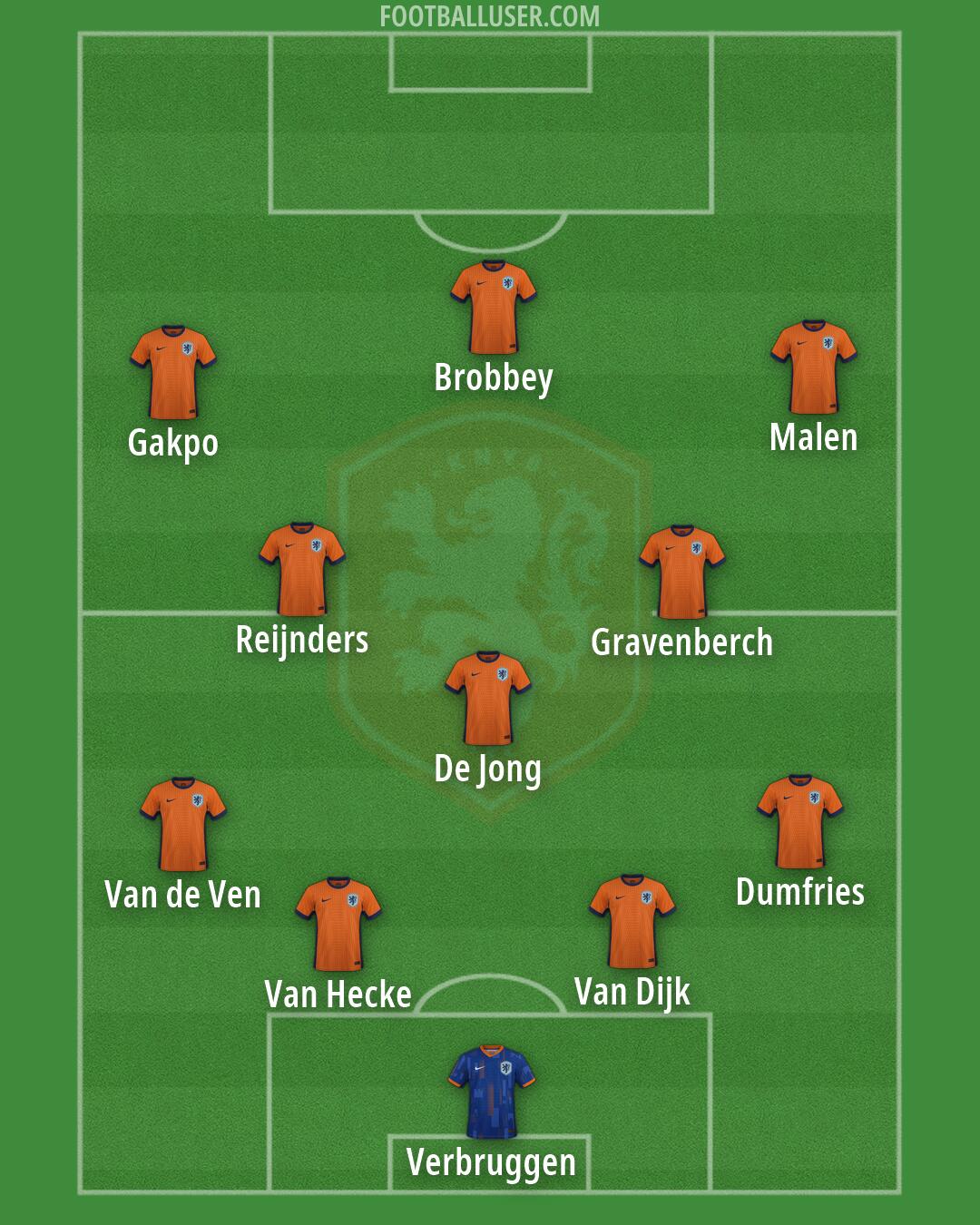 Netherlands Formation 2026