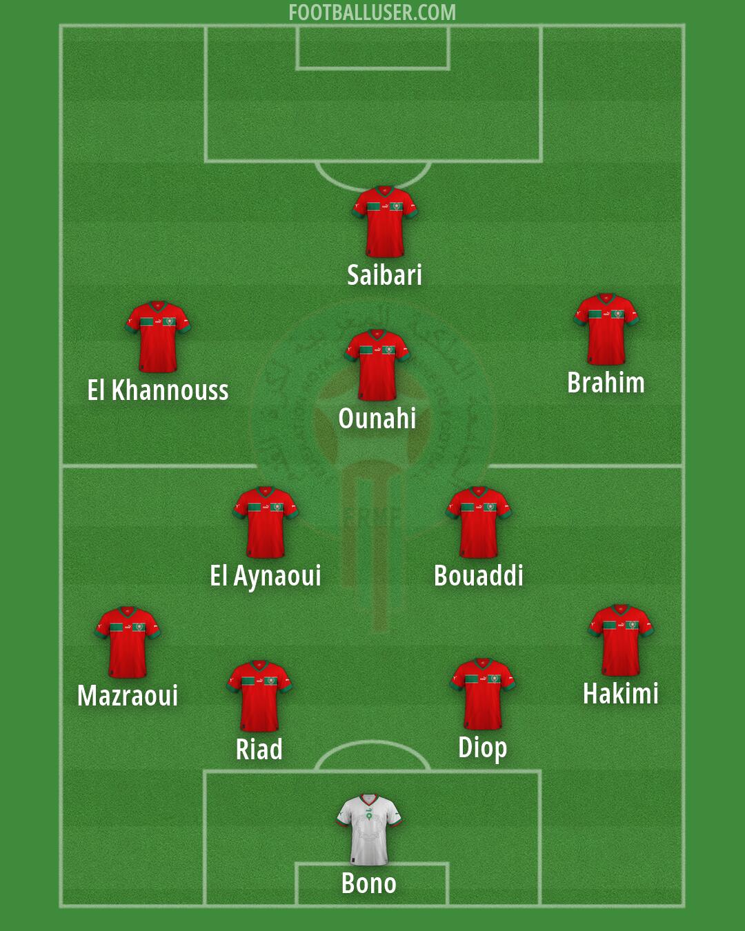Morocco Formation 2026