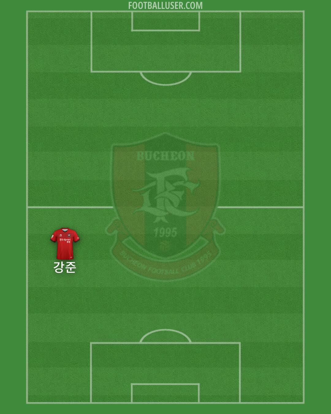 Bucheon 1995 Formation 2026