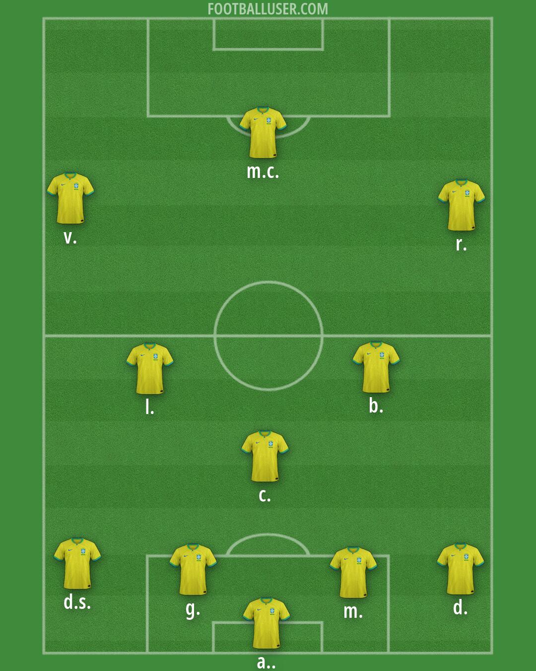 Brazil Formation 2026