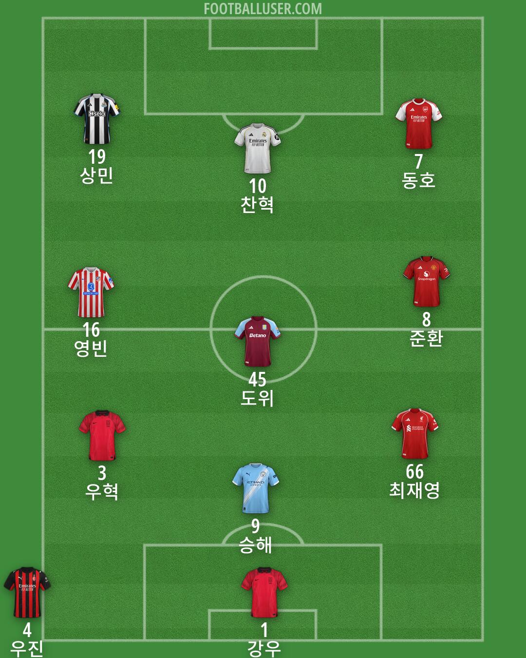 Custom Team Formation 2026