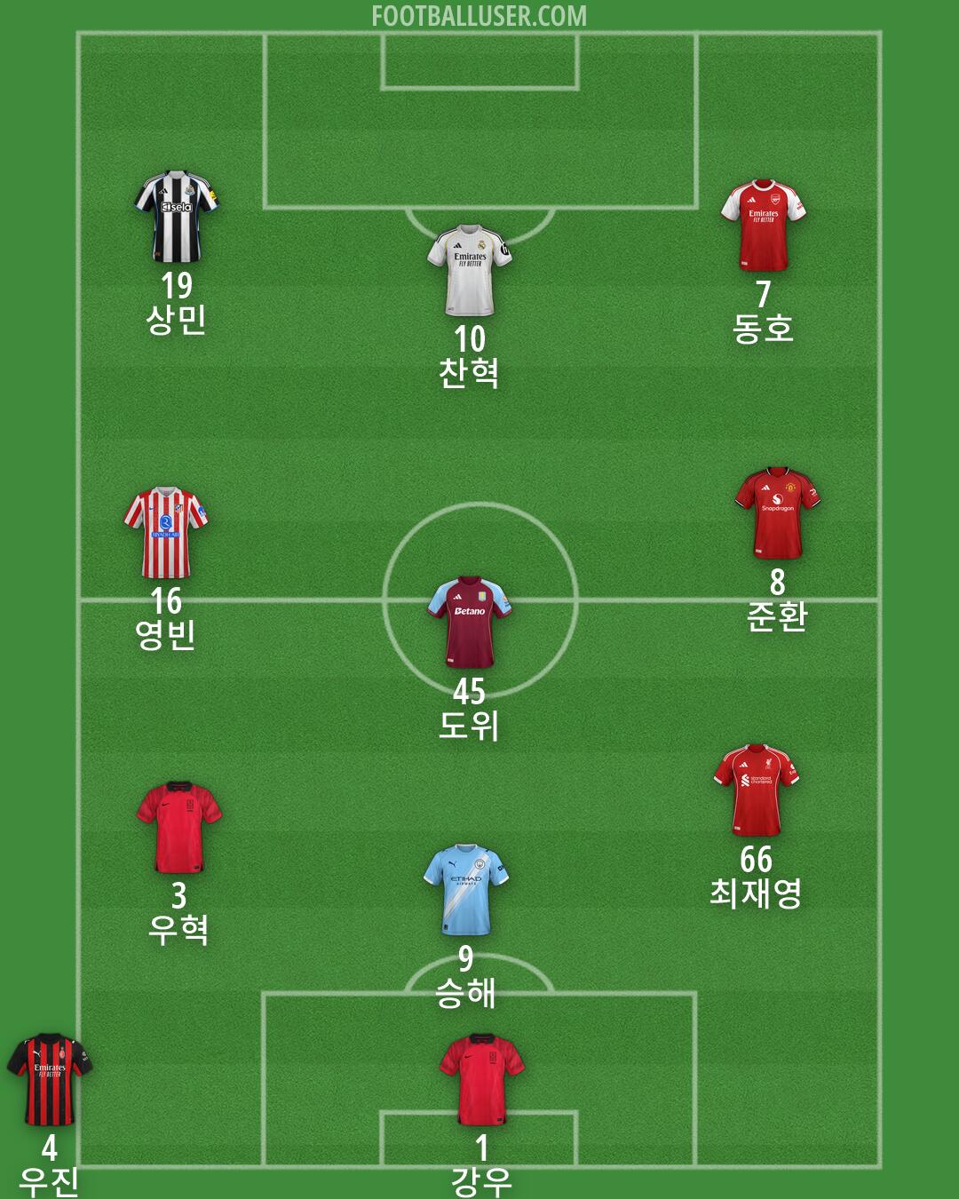 Custom Team Formation 2026