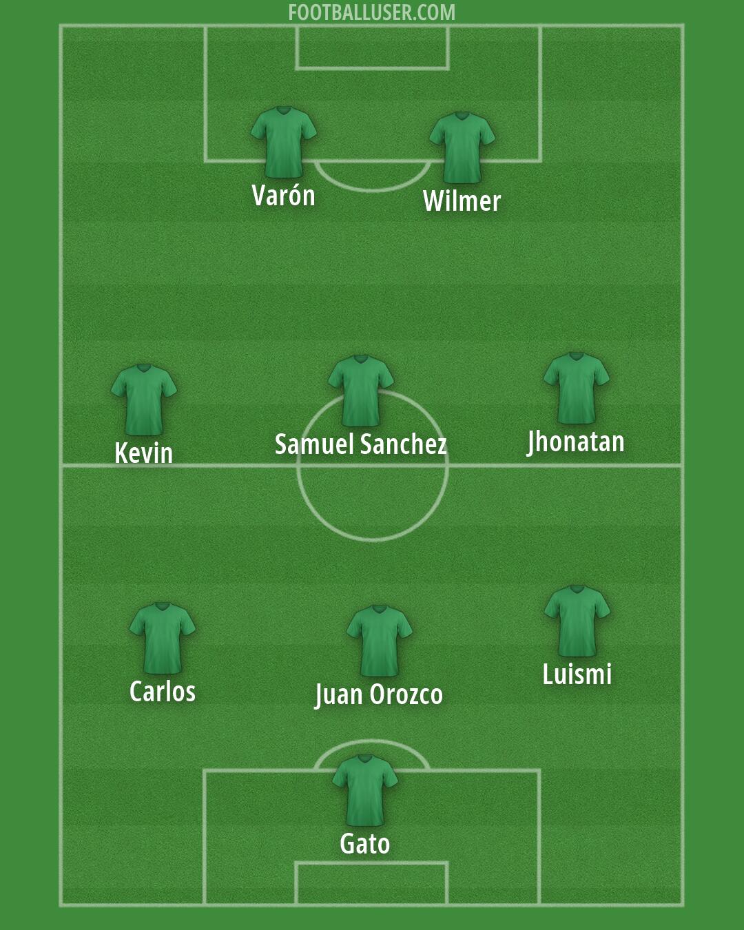 Arsenal Formation 2026