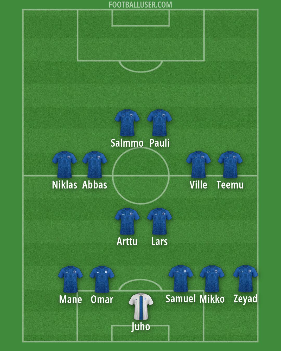Finland Formation 2026