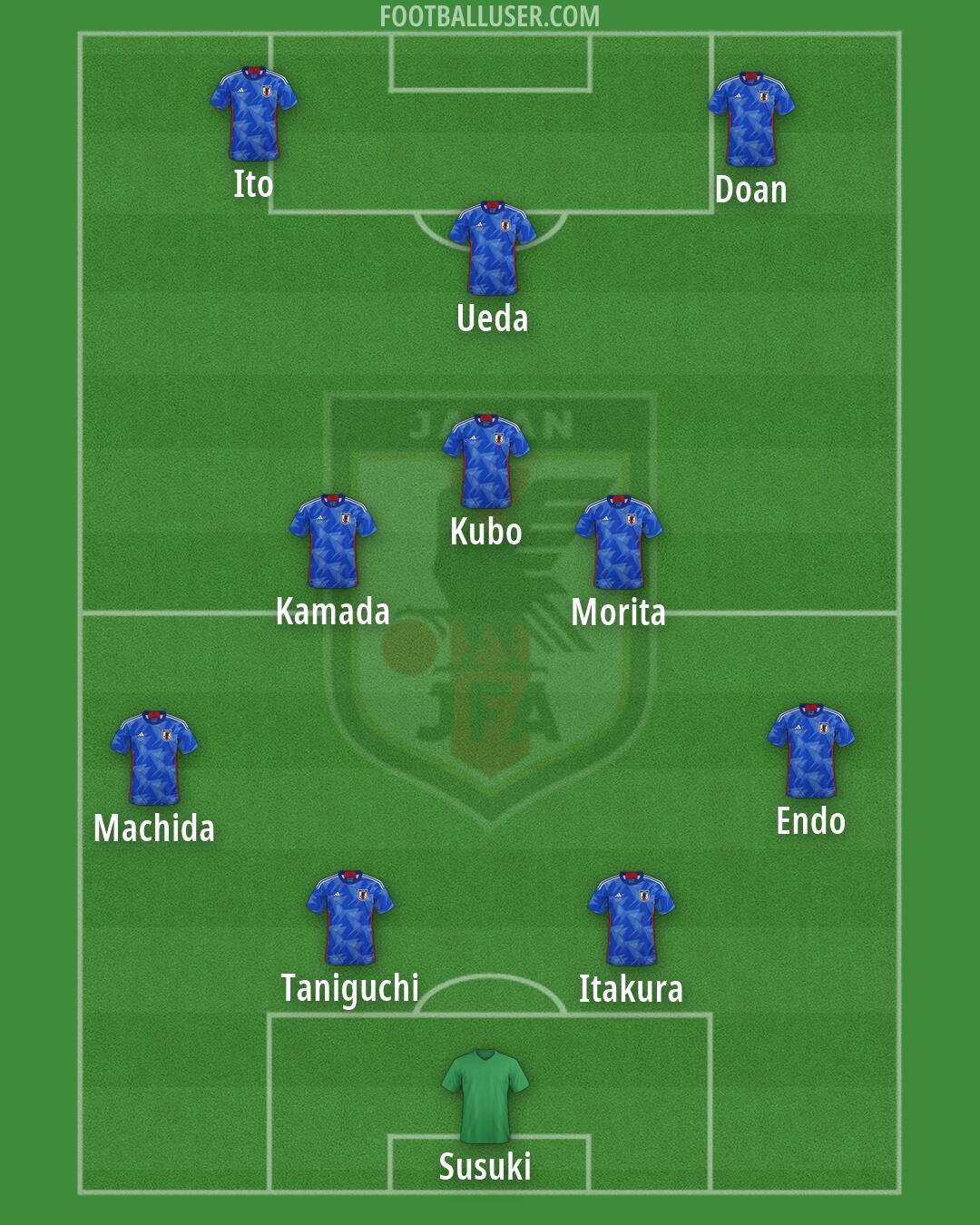 Japan Formation 2026