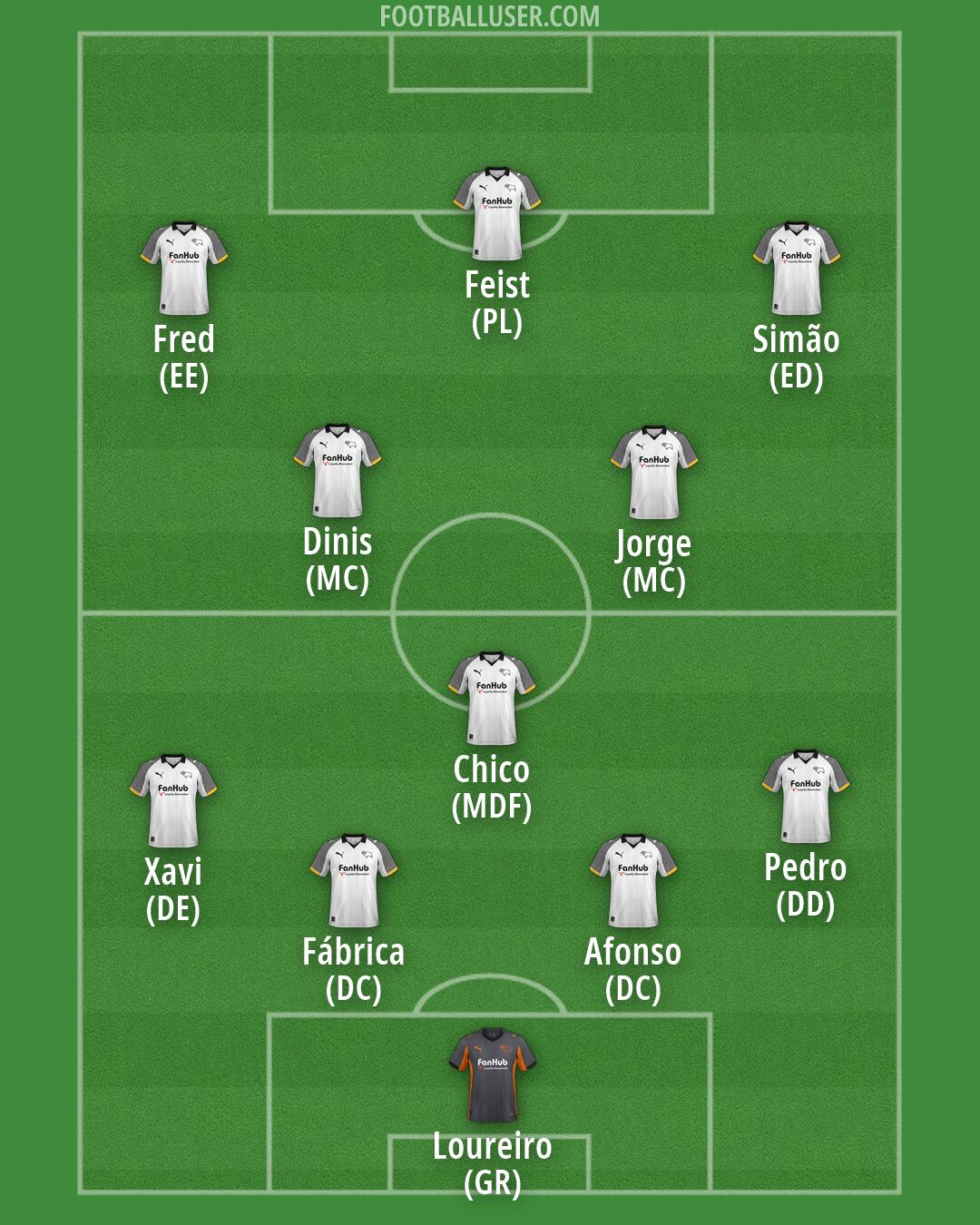 Derby Formation 2026