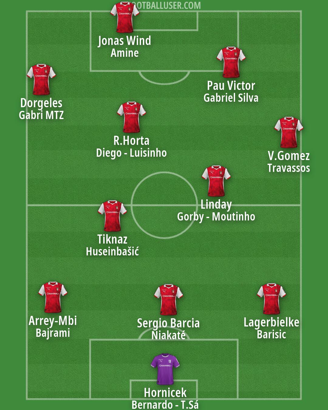 Sp. Braga Formation 2026