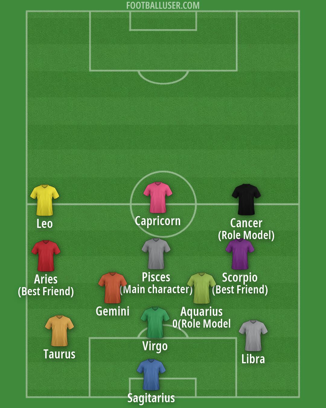 Custom Team Formation 2026