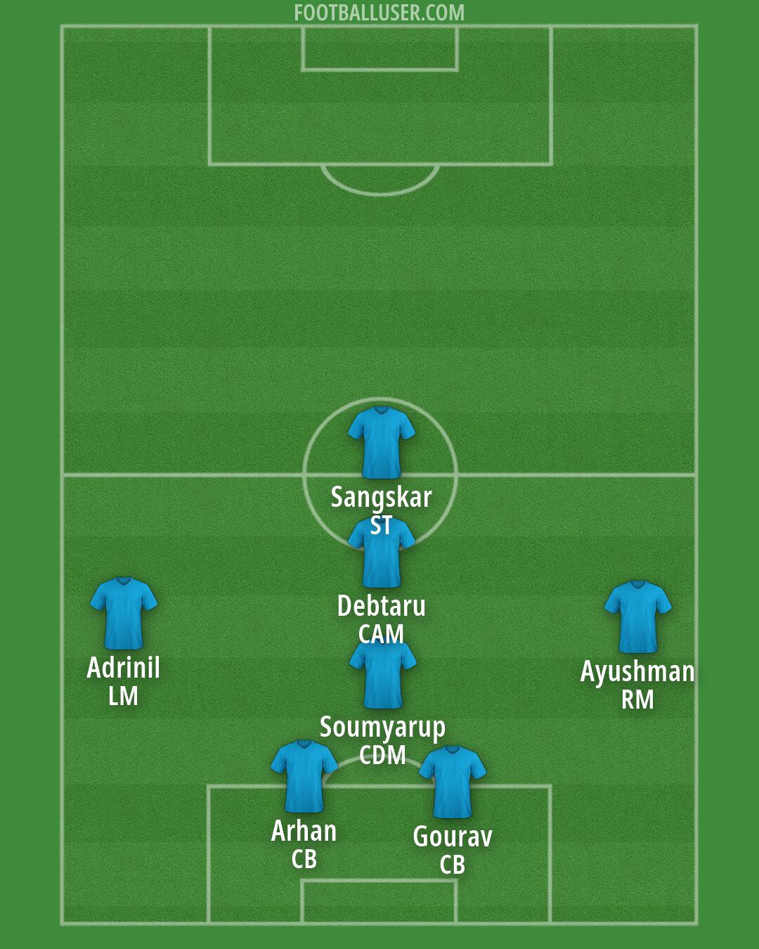 Custom Team Formation 2026