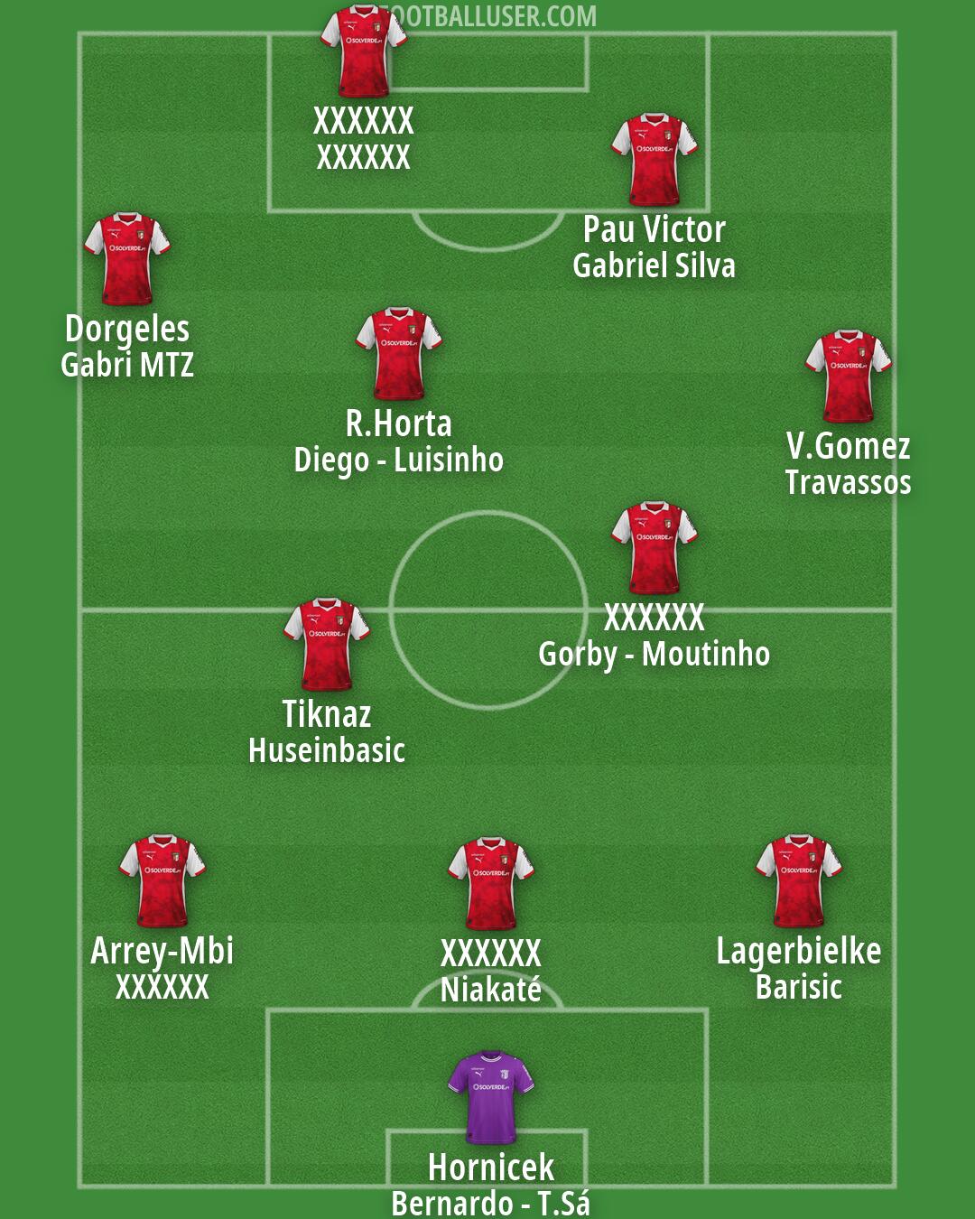 Sp. Braga Formation 2026