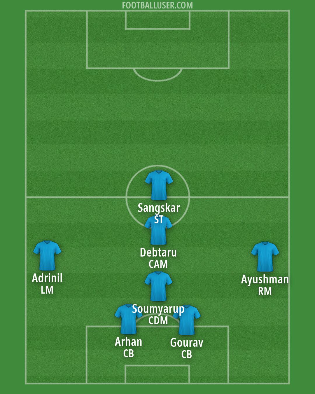 Custom Team Formation 2026