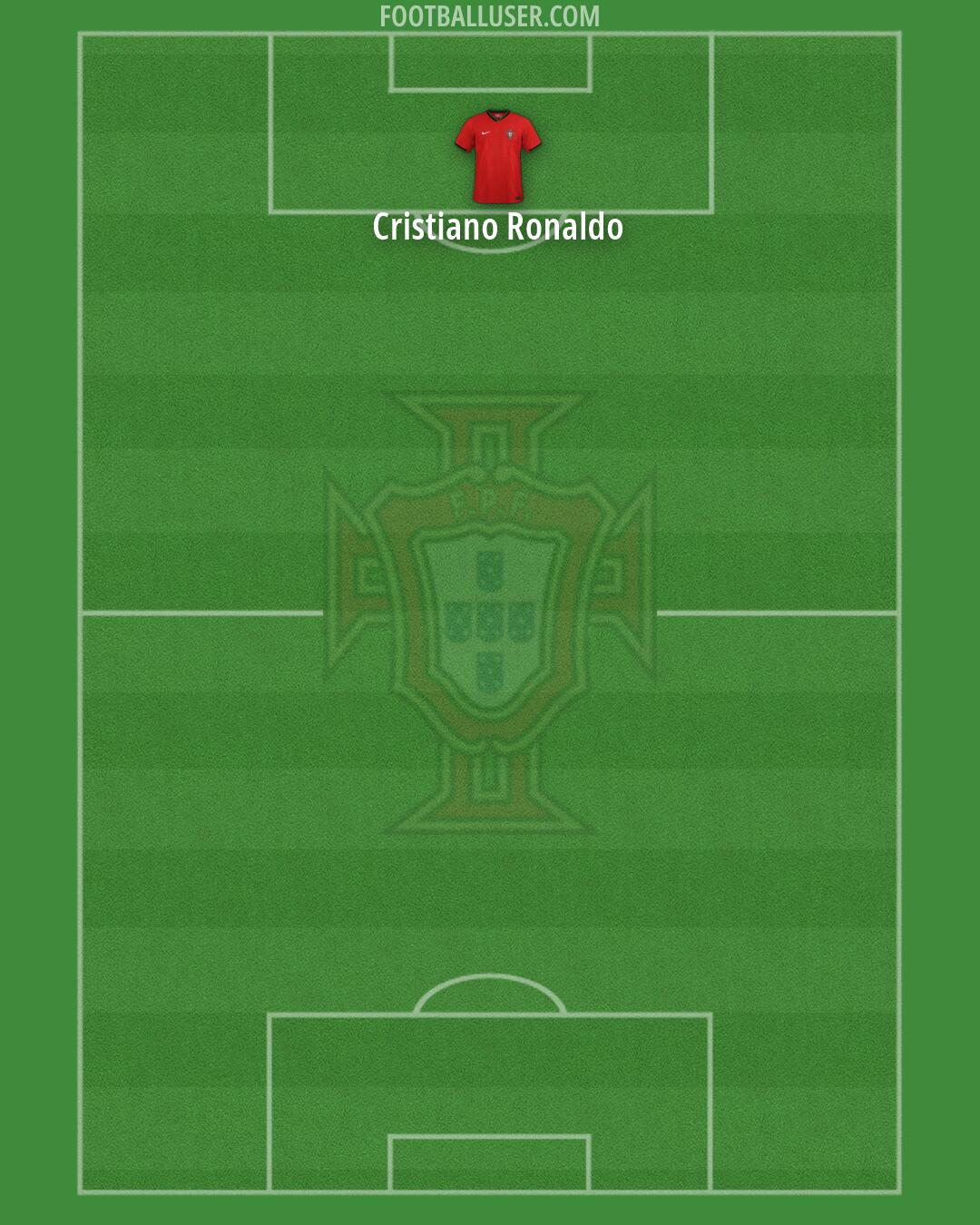 Portugal Formation 2026