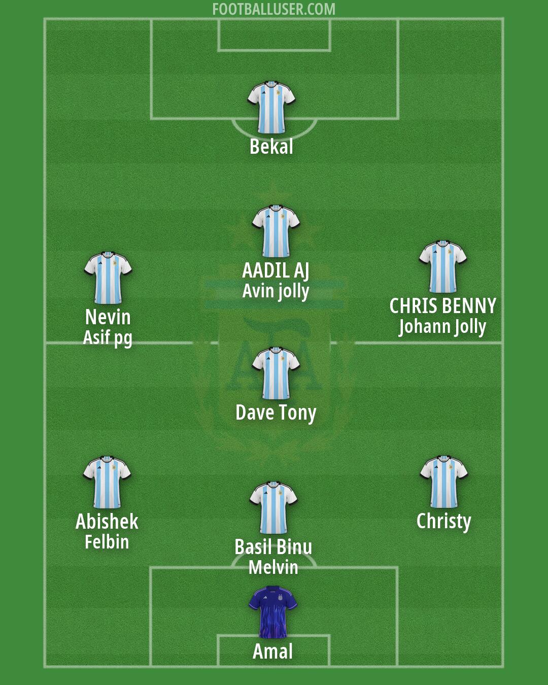 Argentina Formation 2026
