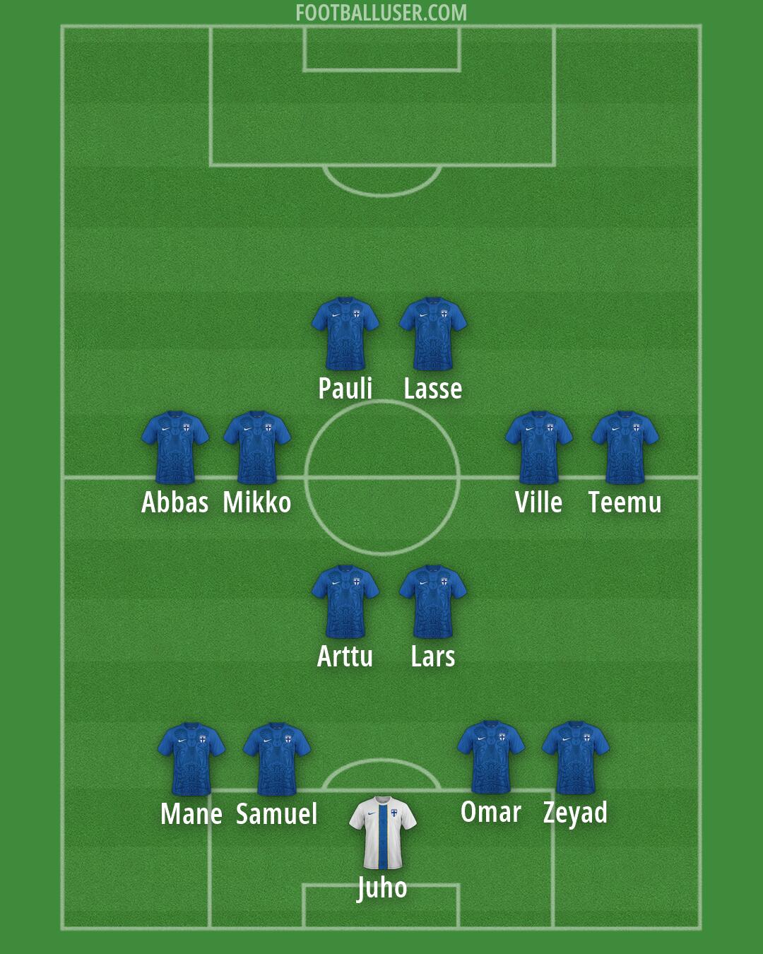 Finland Formation 2026