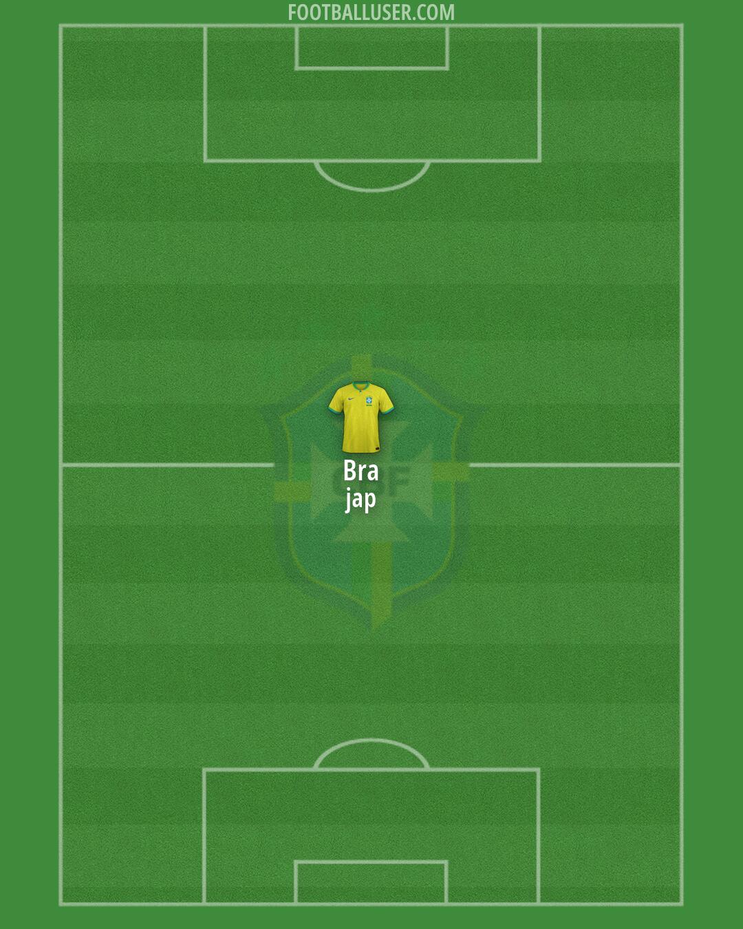 Brazil Formation 2026