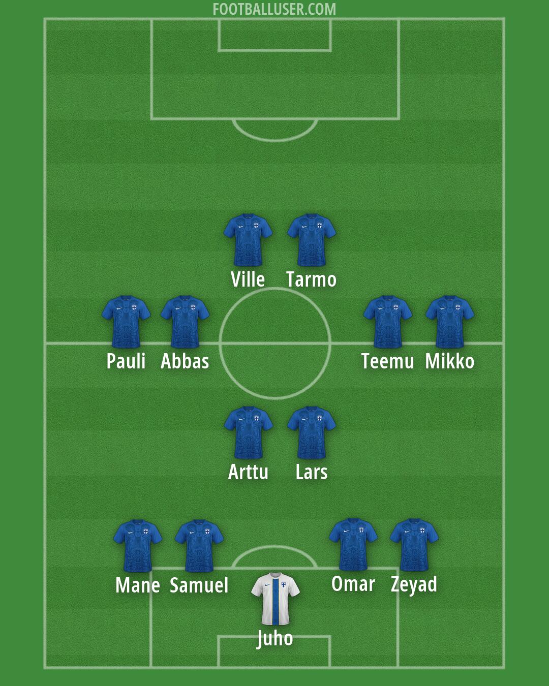 Finland Formation 2026