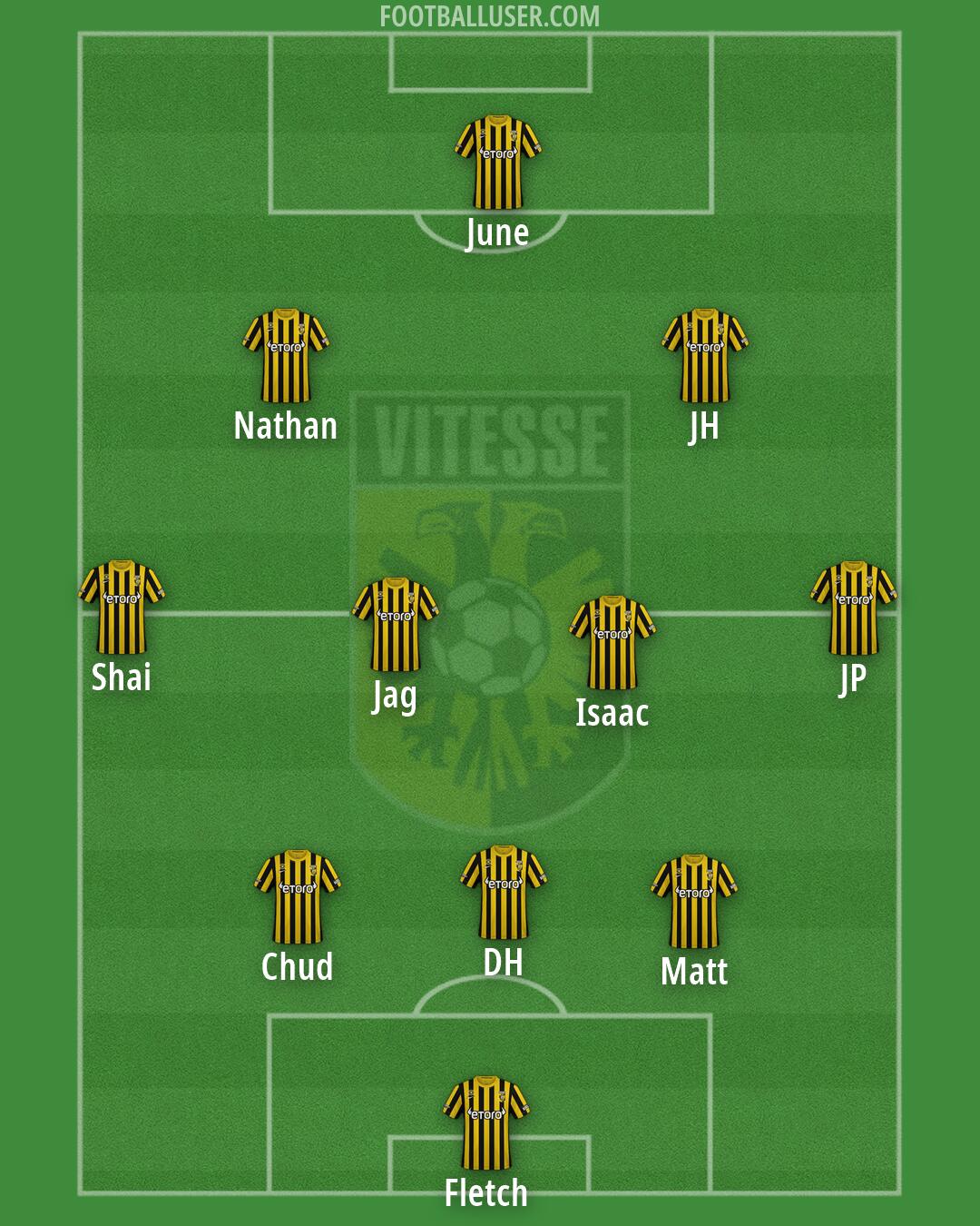 Vitesse Formation 2026