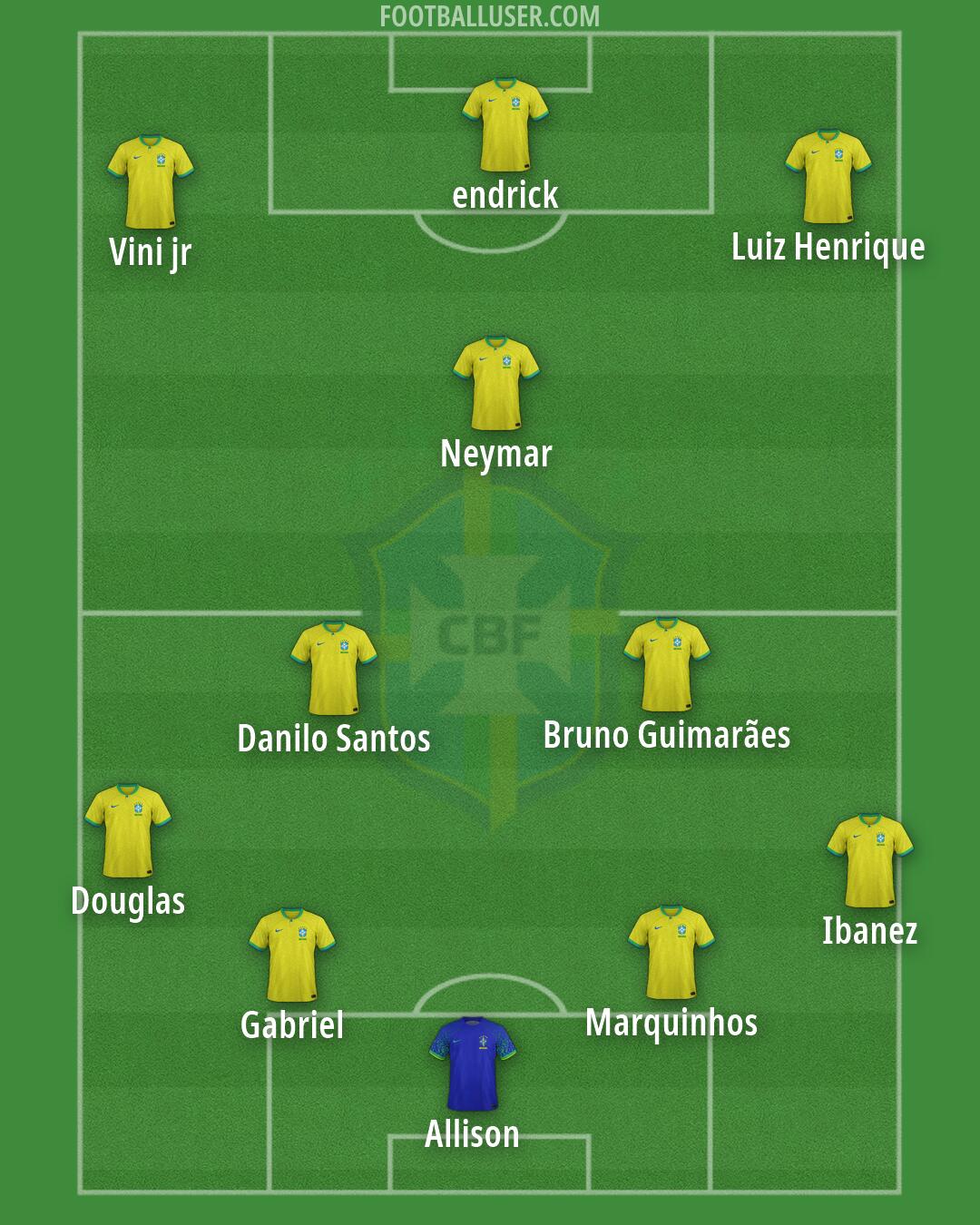Brazil Formation 2026
