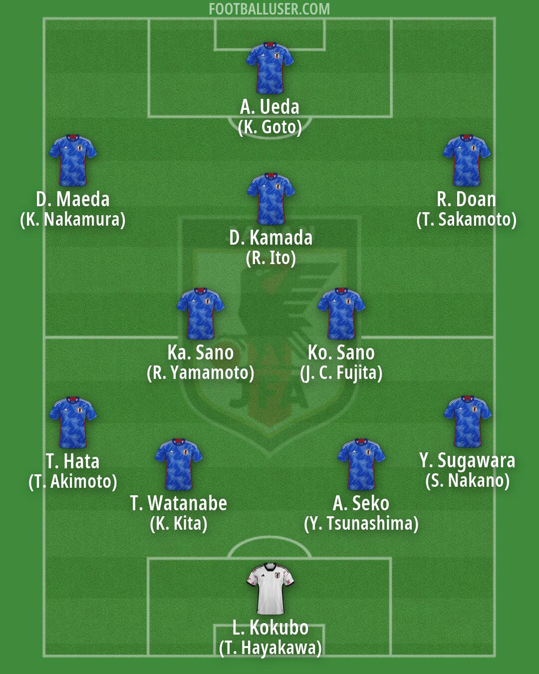 Japan Formation 2026