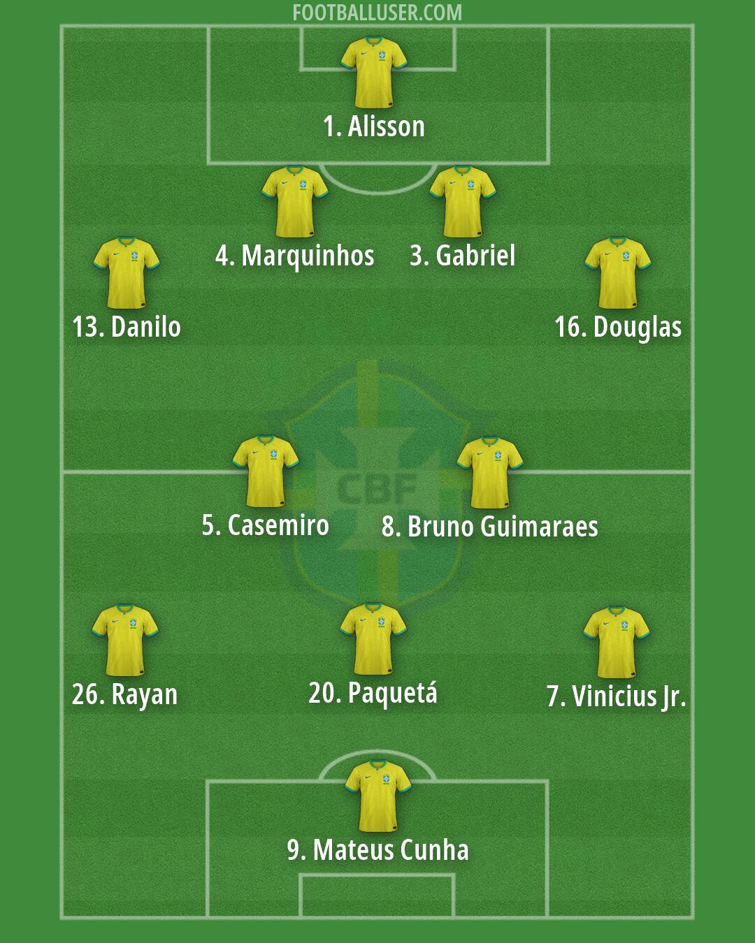 Brazil Formation 2026