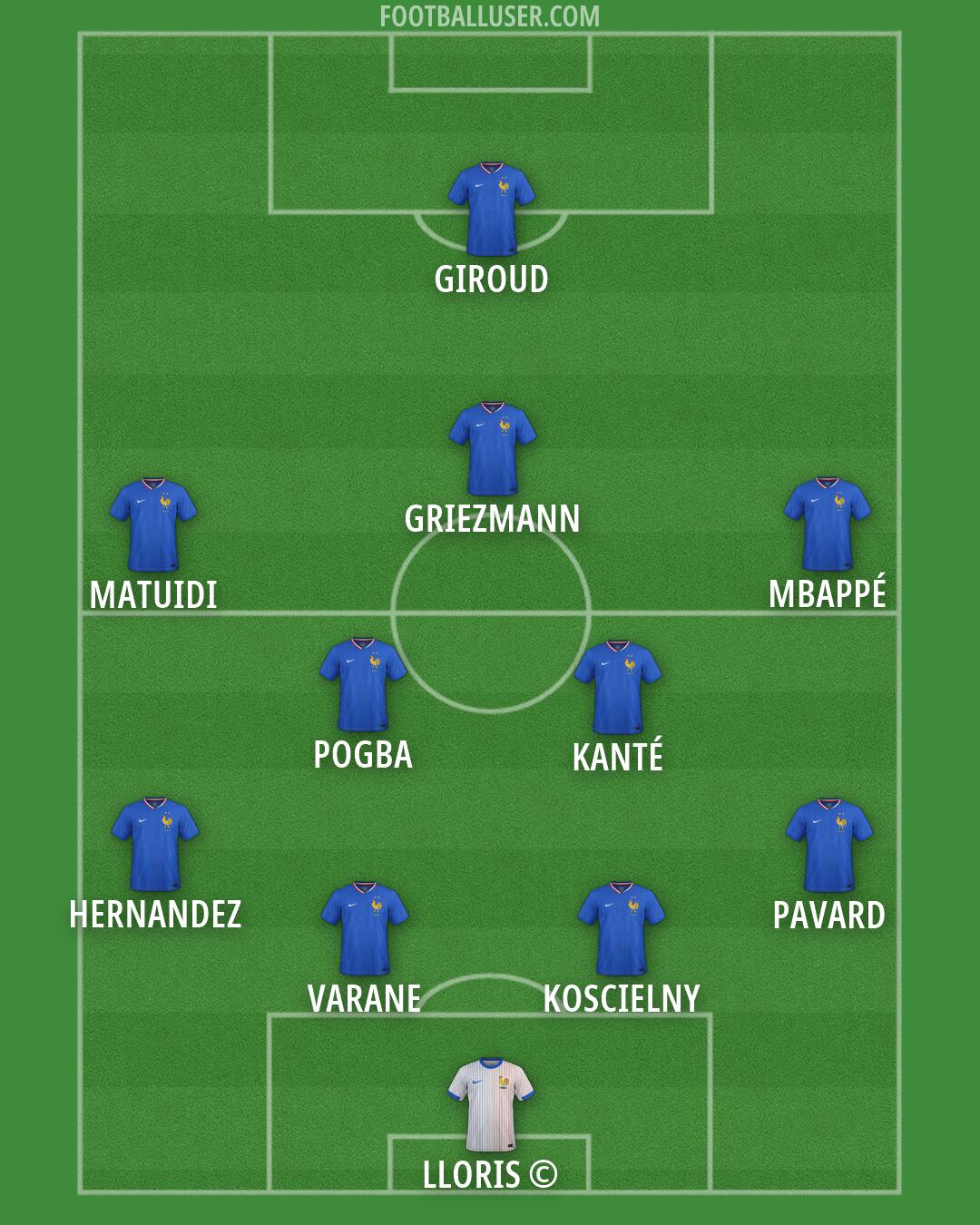 France Formation 2026