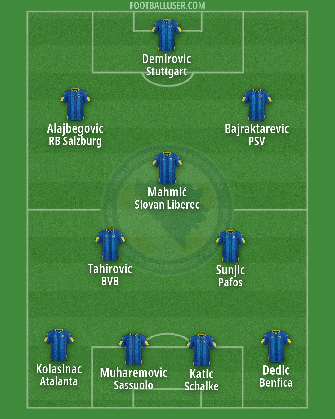 Bosnia and Herzegovina Formation 2026