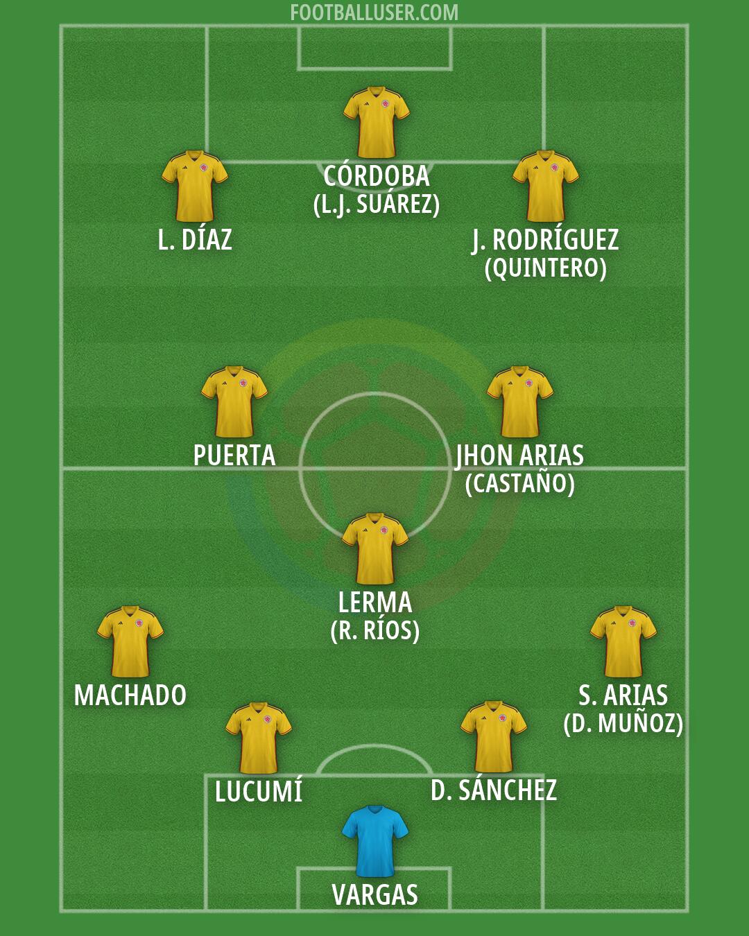 Colombia Formation 2026