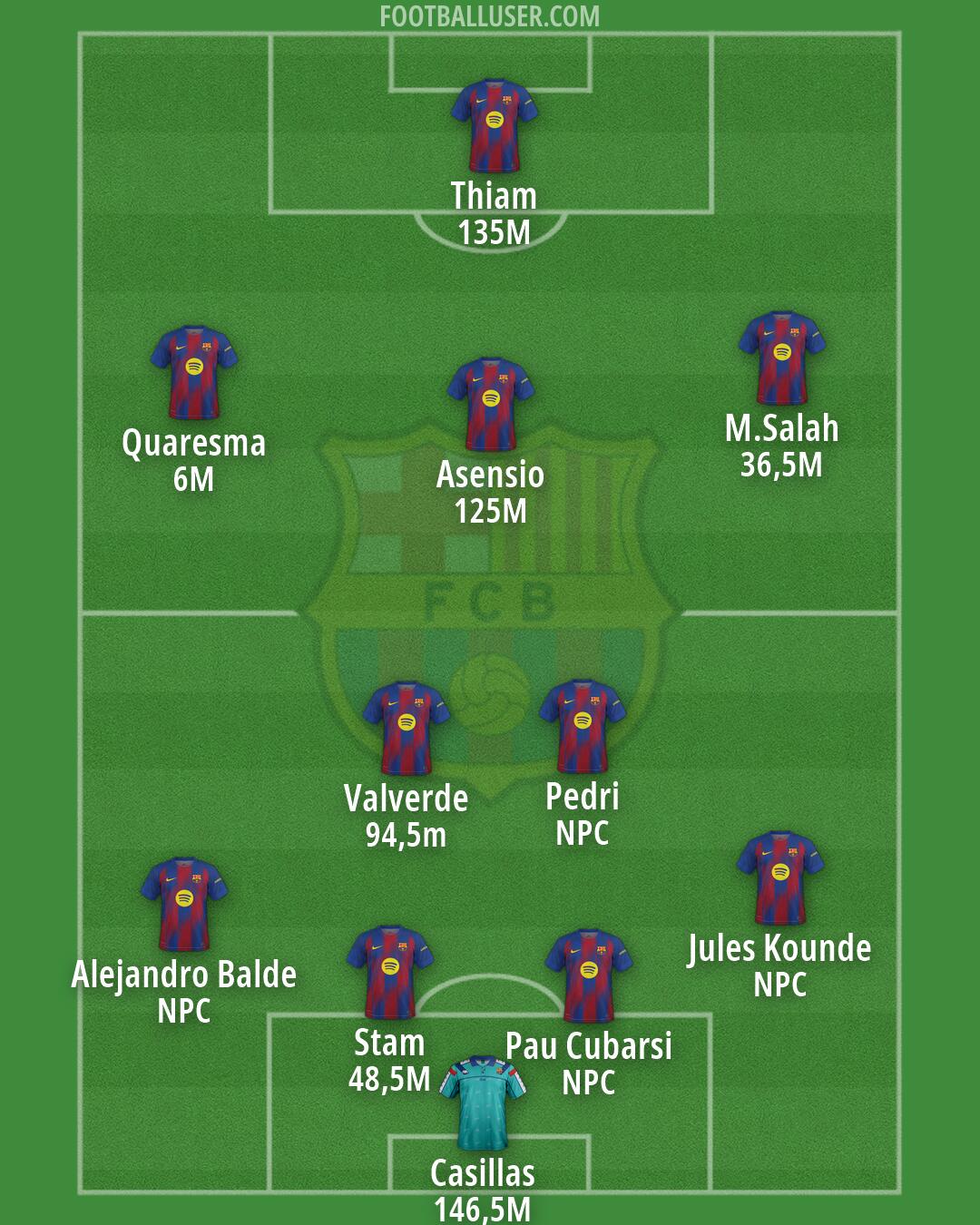 Barcelona Formation 2026