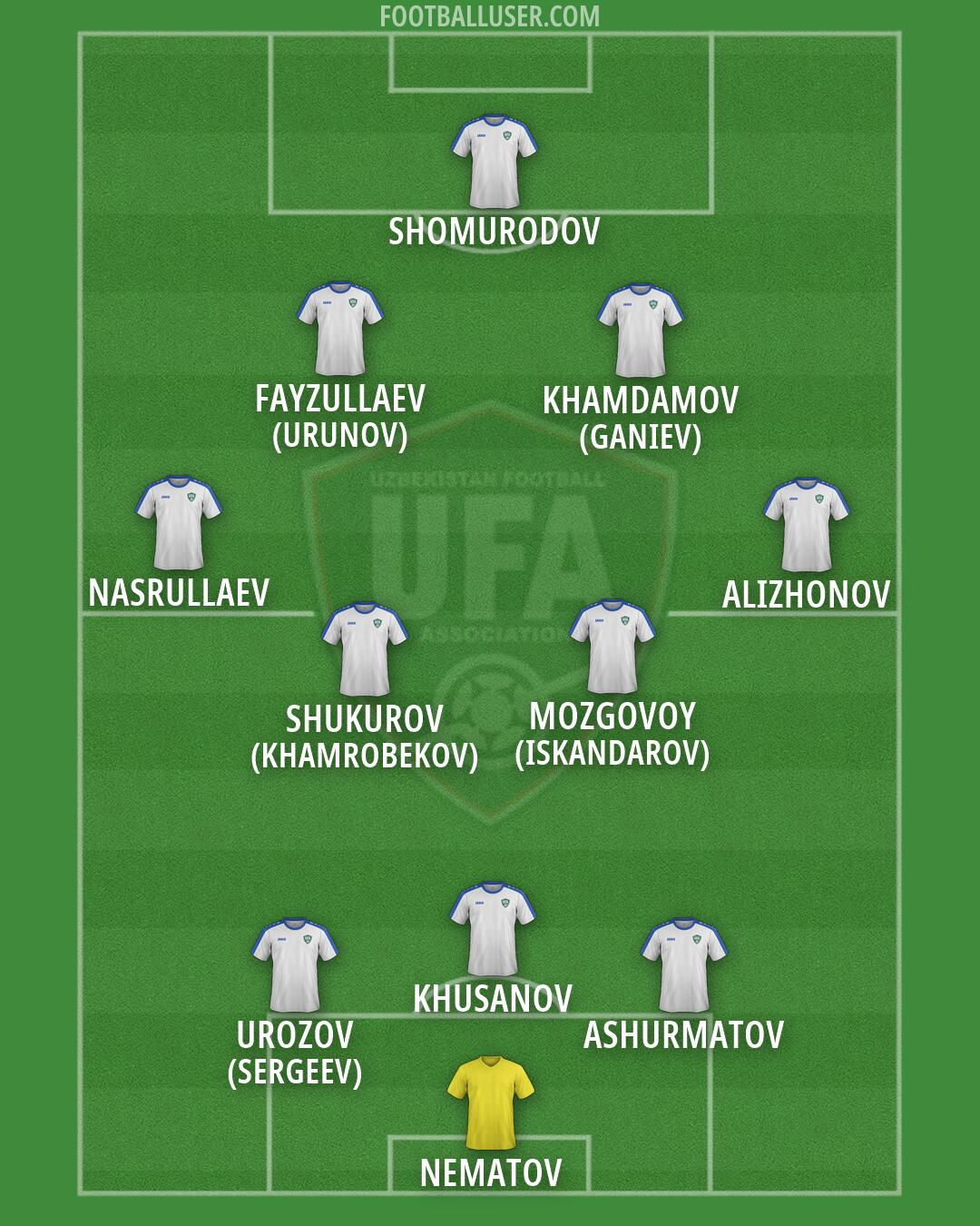 Uzbekistan Formation 2026