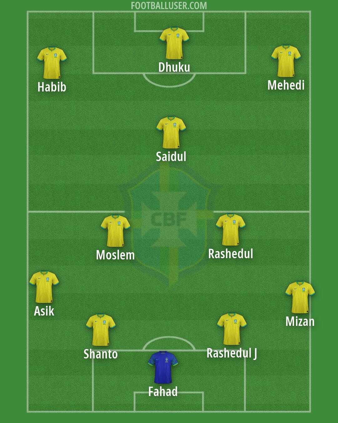 Brazil Formation 2026