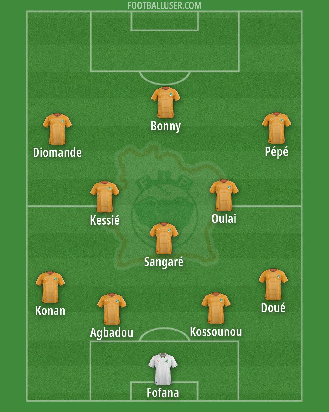Ivory Coast Formation 2026